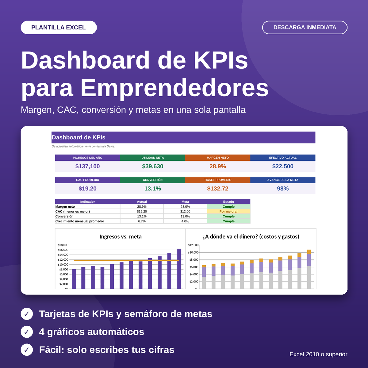 Dashboard de KPIs y Métricas de Rendimiento Empresarial en Excel
